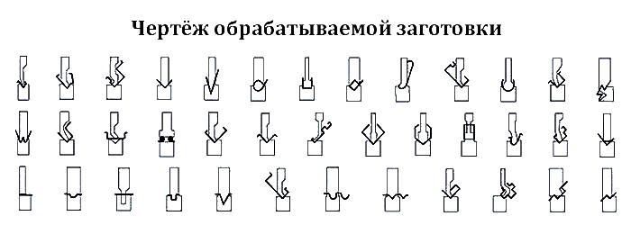 Формы гибки