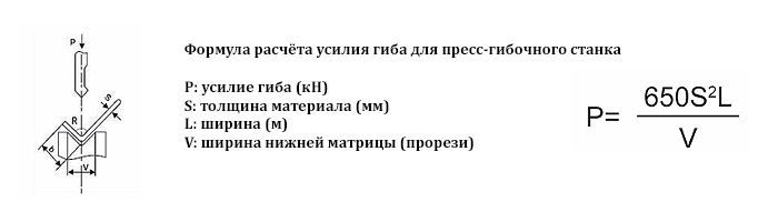 Расчет гибки